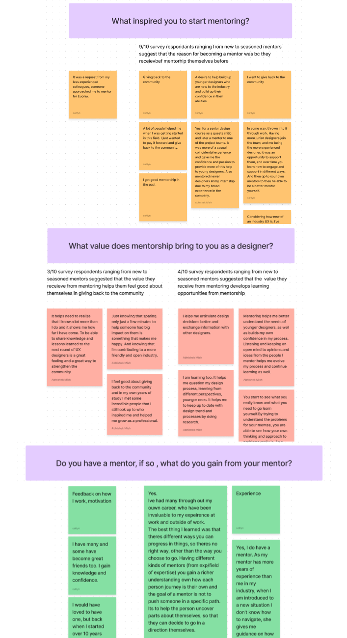 Image of the grouping together of survey and interview responses